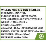 COBI 2297 Willys MB & Trailer (1:35)