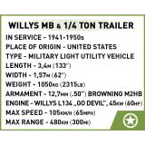 COBI 3132 Willys MB & Trailer
